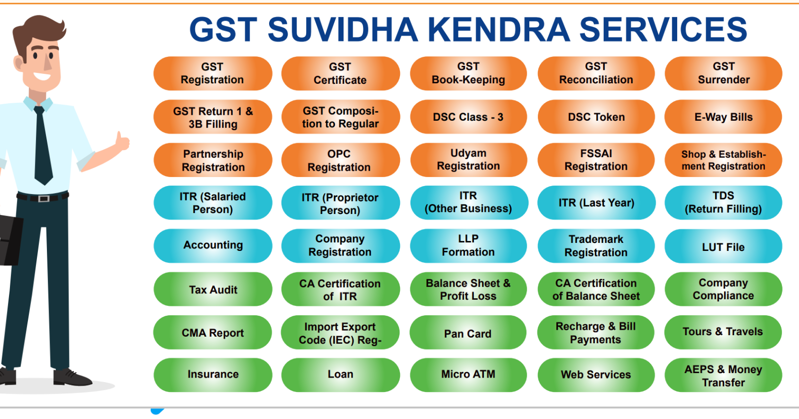 Online Multi Services